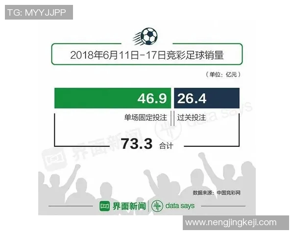 世界杯投注策略解析：如何在赛前赛中做出精准预测提升收益