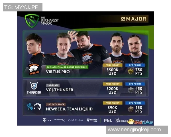 DOTA2速度排行榜更新V5战队强势跻身第三名引发热议 DOTA2速度排行榜更新V5战队强势跻身第三名引发热议