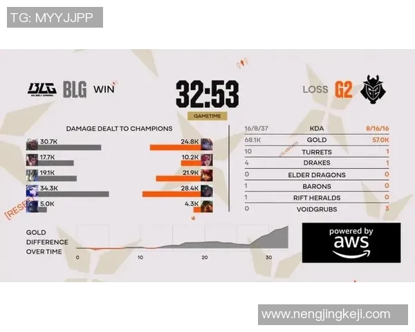 探讨BLG战队在英雄联盟中的转换体系与战术运用分析 探讨BLG战队在英雄联盟中的转换体系与战术运用分析
