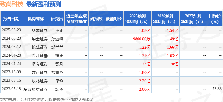 PG电子官网致尚科技：5月12日召开功绩阐明会投资者到场(图1)