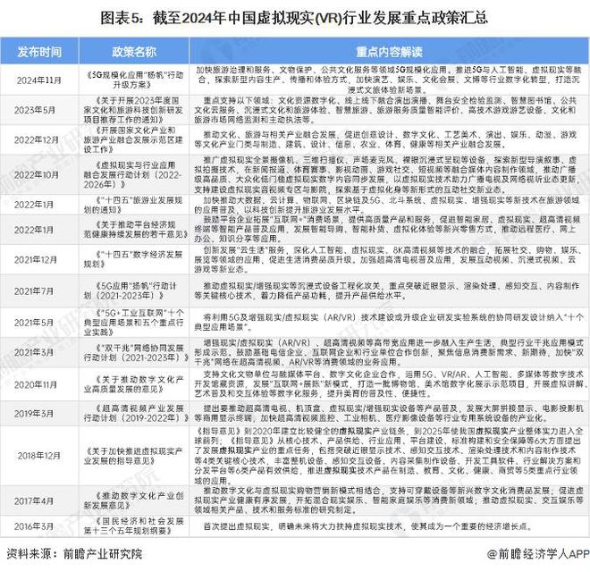 PG电子【前瞻阐发】2025年环球及中国假造理想行业合作及产物状况(图2)