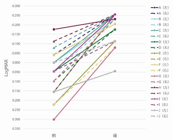 PG电子官网日本研发改进目力VR游戏：玩的越久目力越好？(图4)