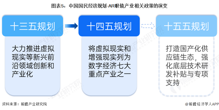 PG电子2025年中国AR眼镜财产十大立异企业：Xreal、雷鸟立异、灵伴科技、(图1)