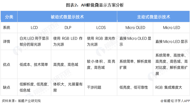 PG电子2025年中国AR眼镜财产十大立异企业：Xreal、雷鸟立异、灵伴科技、(图18)