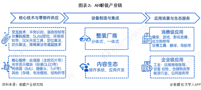 pg电子娱乐官网2025年中国AR眼镜财产供给链十大代表性企业：雷鸟立异、太若科(图1)