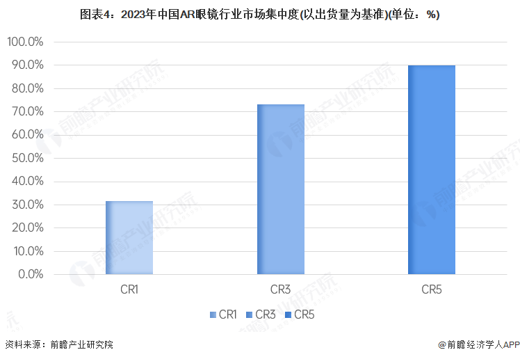pg电子娱乐官网2025年中国AR眼镜财产供给链十大代表性企业：雷鸟立异、太若科(图15)