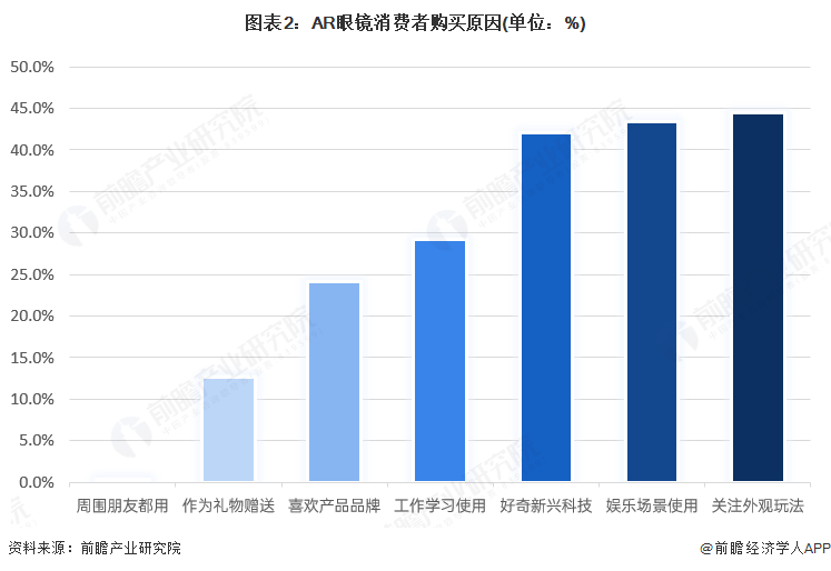 pg电子娱乐官网2025年中国AR眼镜财产供给链十大代表性企业：雷鸟立异、太若科(图16)