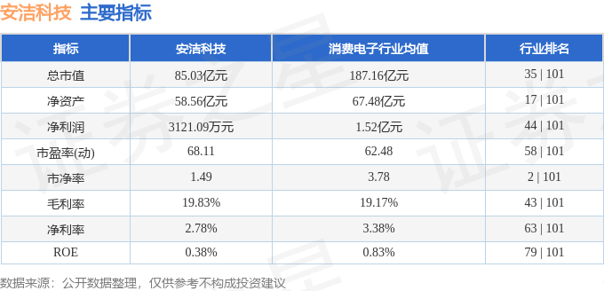 pg电子娱乐官网股票行情快报：安洁科技（002635）6月13日主力资金净卖出1(图2)