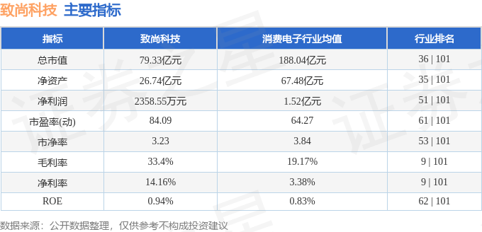 PG电子官方网站致尚科技（301486）6月10日主力资金净卖出550013万元(图3)
