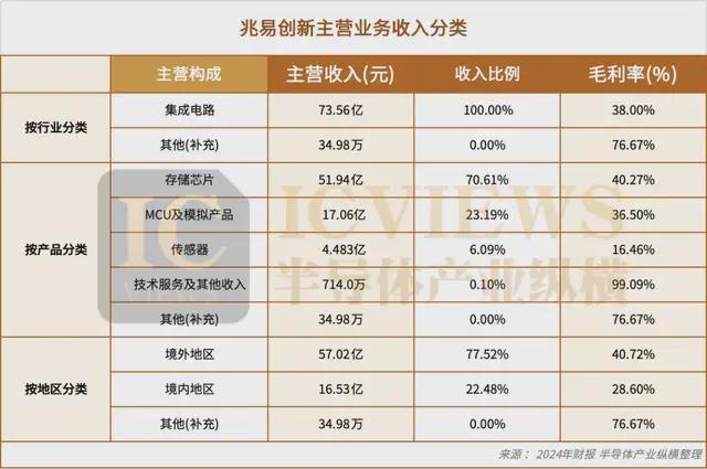 PG电子官网兆易立异：手艺与人材双驱动乘